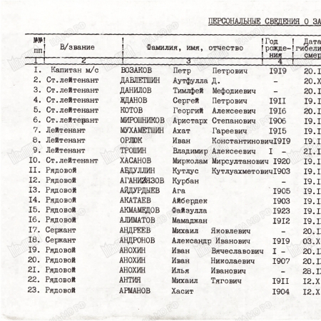 Братская могила в в центре пгт Березна Менского района