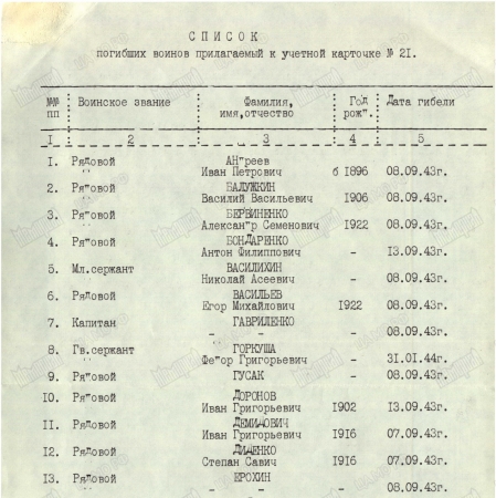 Братская могила в пгт. Новоэкономическое Красноармейского района