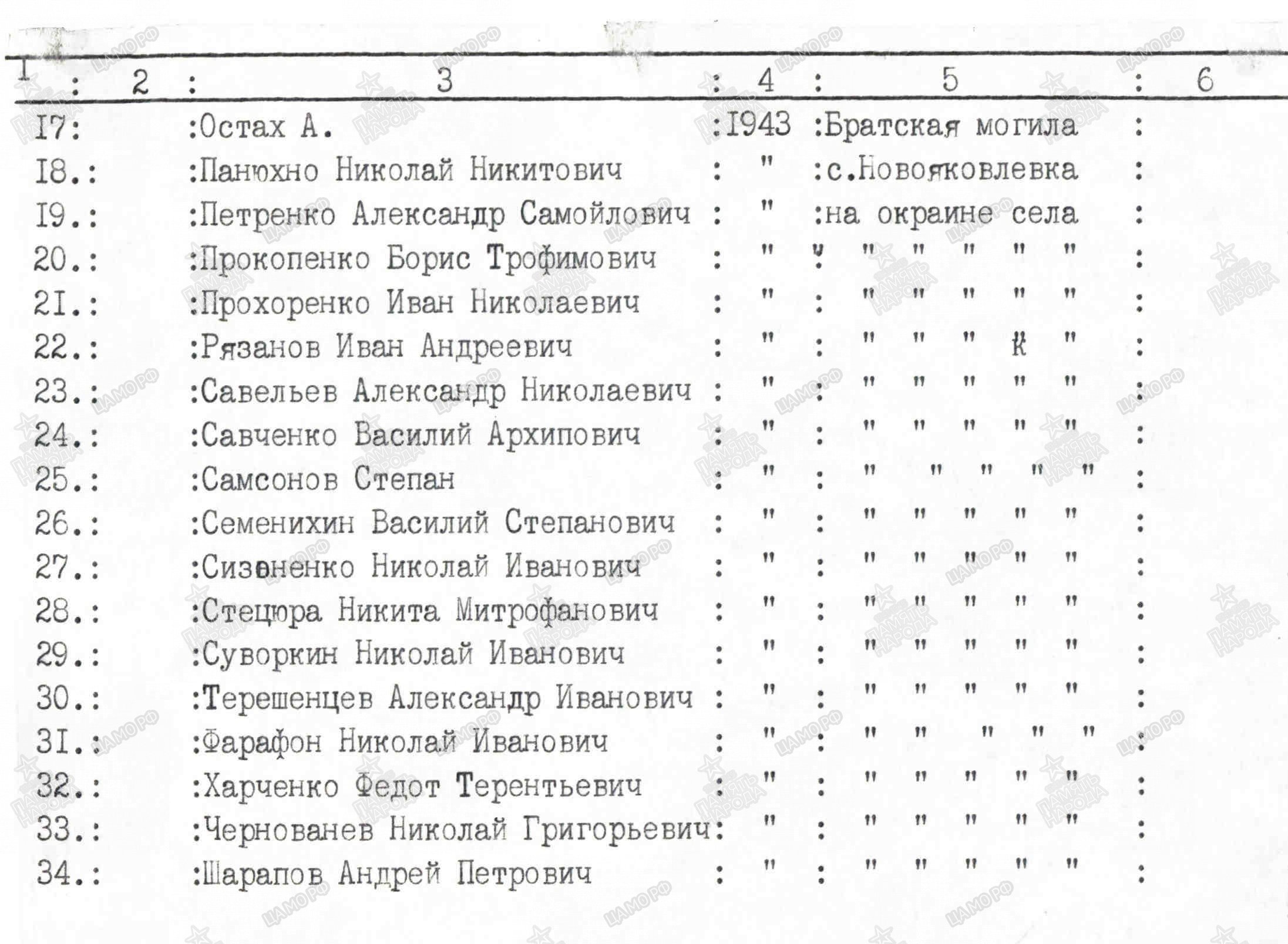 Братская могила с. Новояковлевка Ореховского района