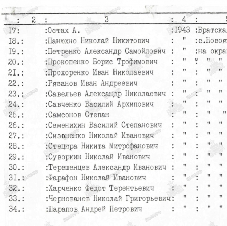 Братская могила с. Новояковлевка Ореховского района
