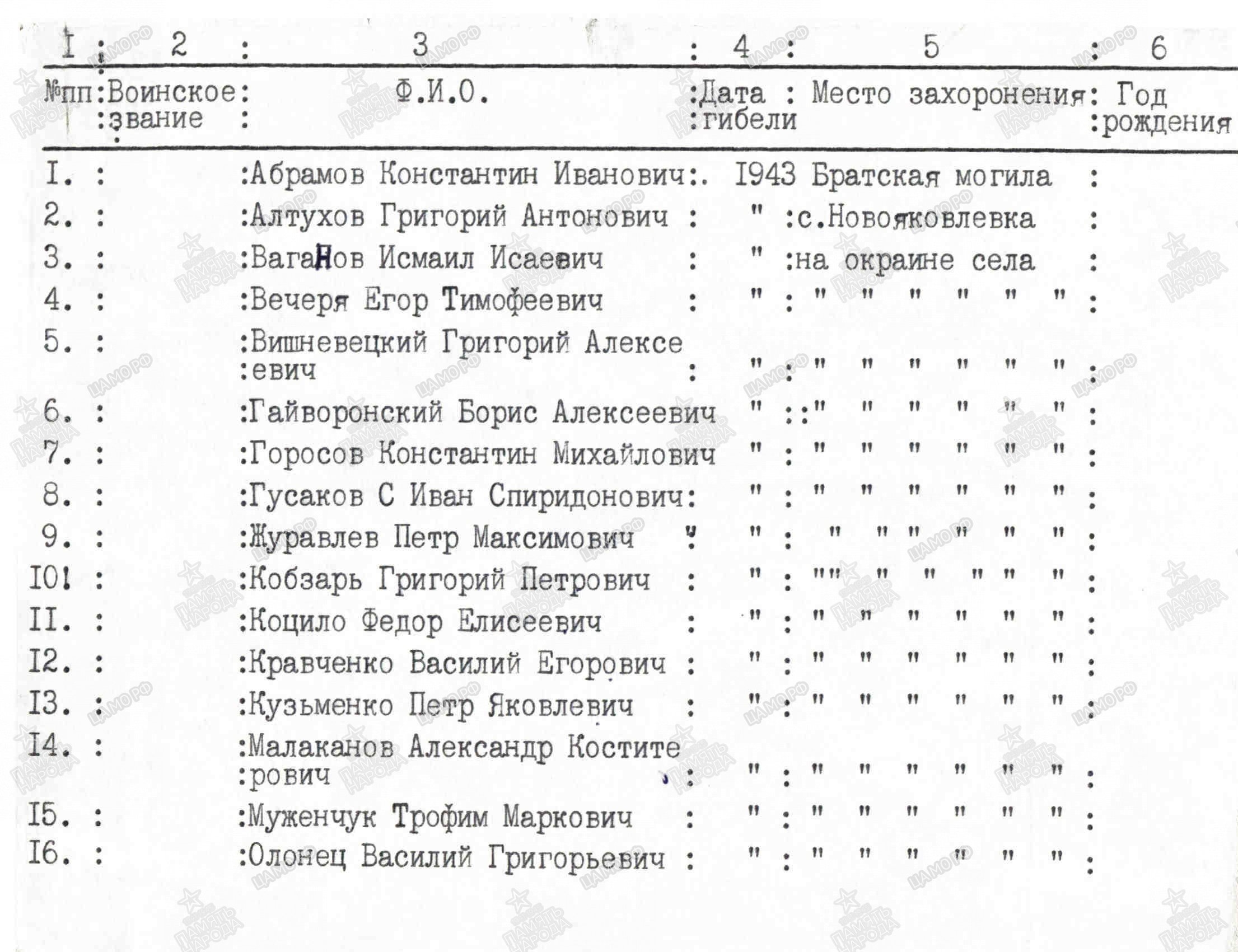 Братская могила с. Новояковлевка Ореховского района
