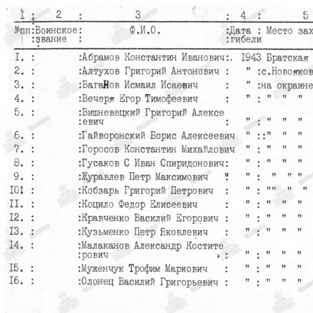 Братская могила с. Новояковлевка Ореховского района