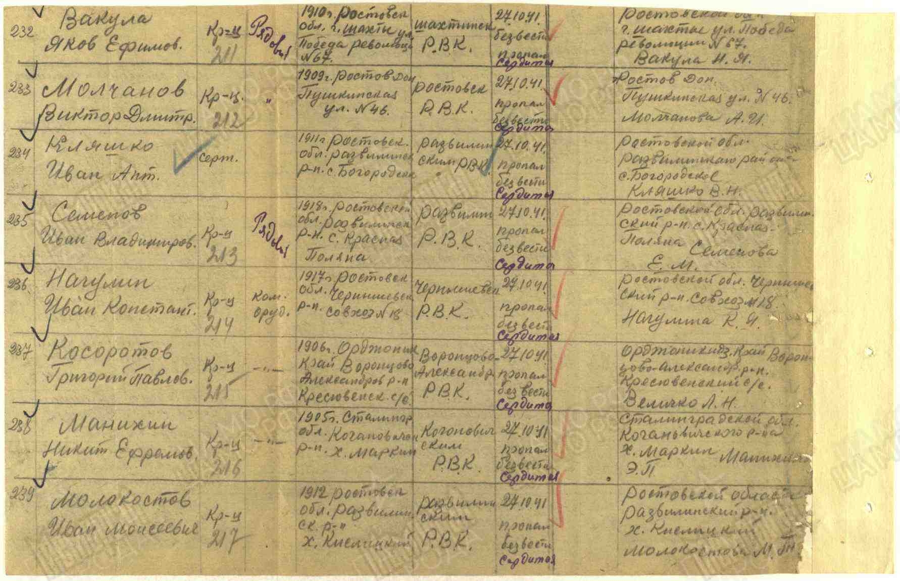 Донесение о потерях 38 кавалерийской дивизии