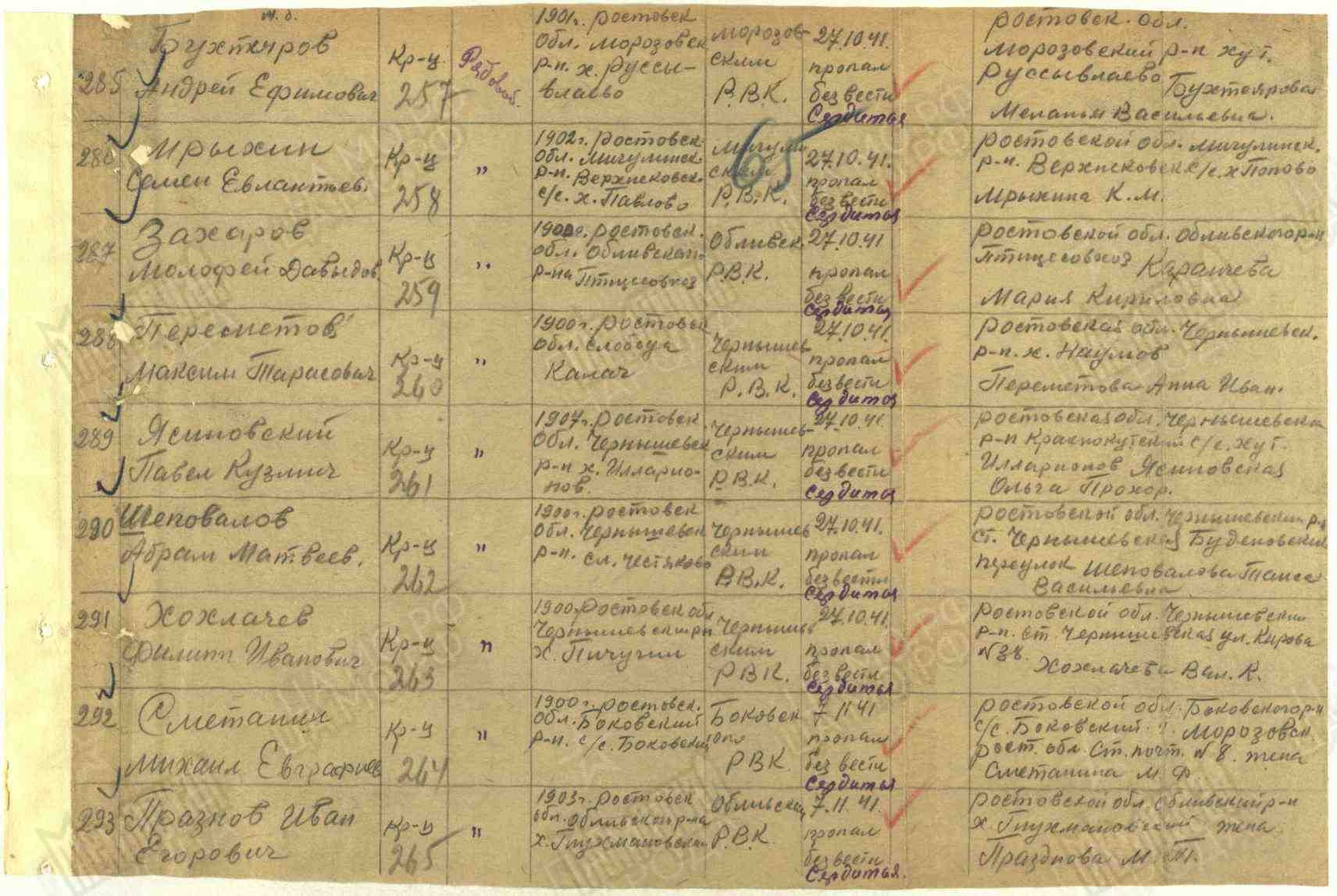 Донесение о потерях 38 кавалерийской дивизии