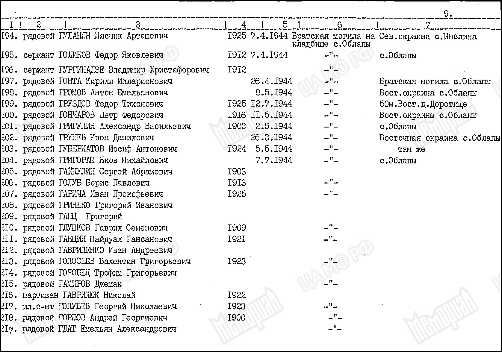Братская могила в с. Облапы Ковельского района 
