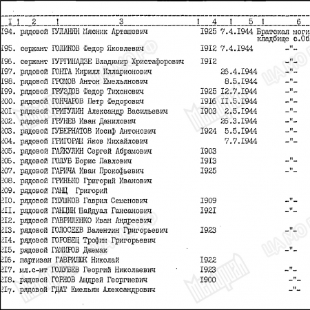 Братская могила в с. Облапы Ковельского района 