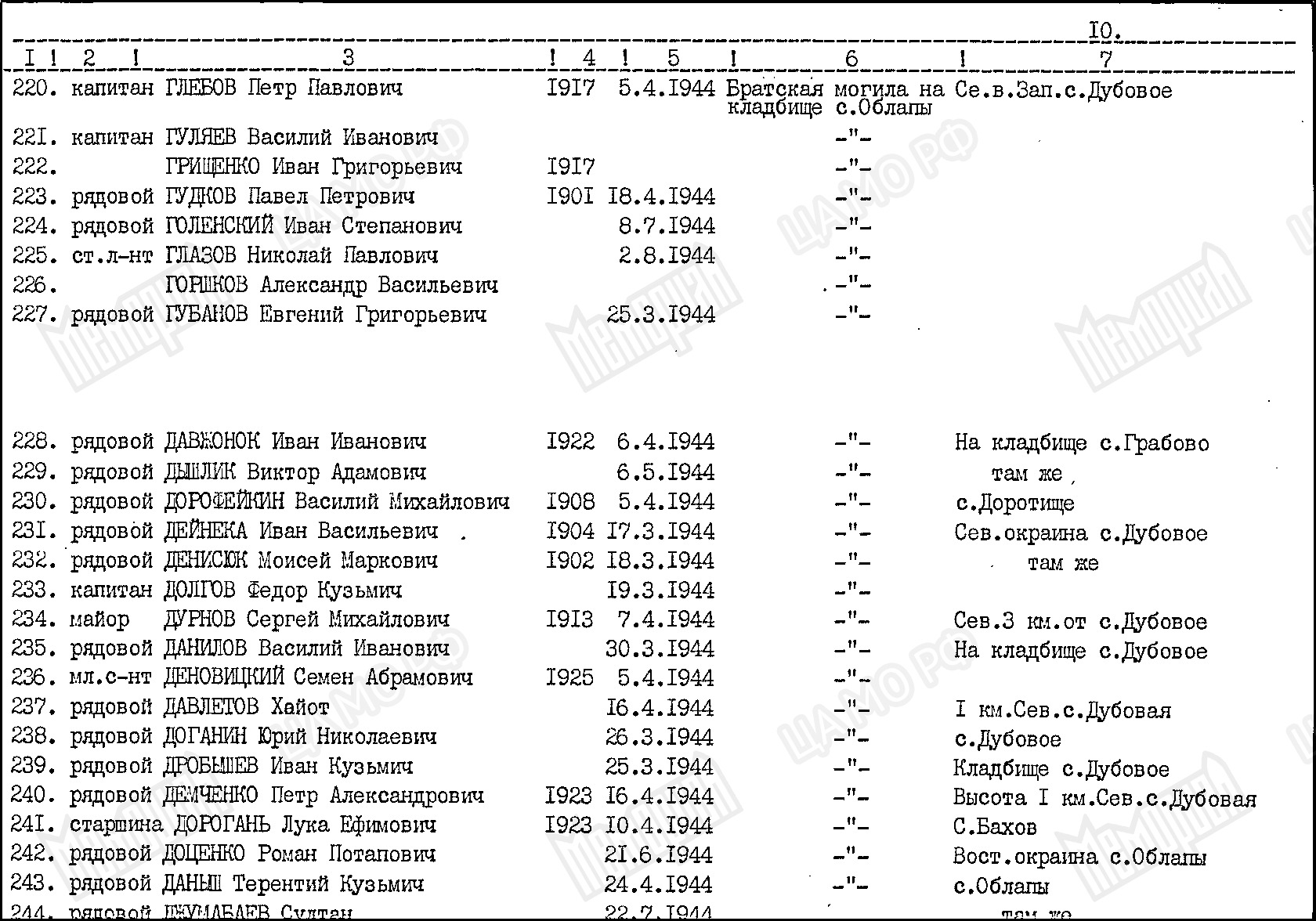 Братская могила в с. Облапы Ковельского района 