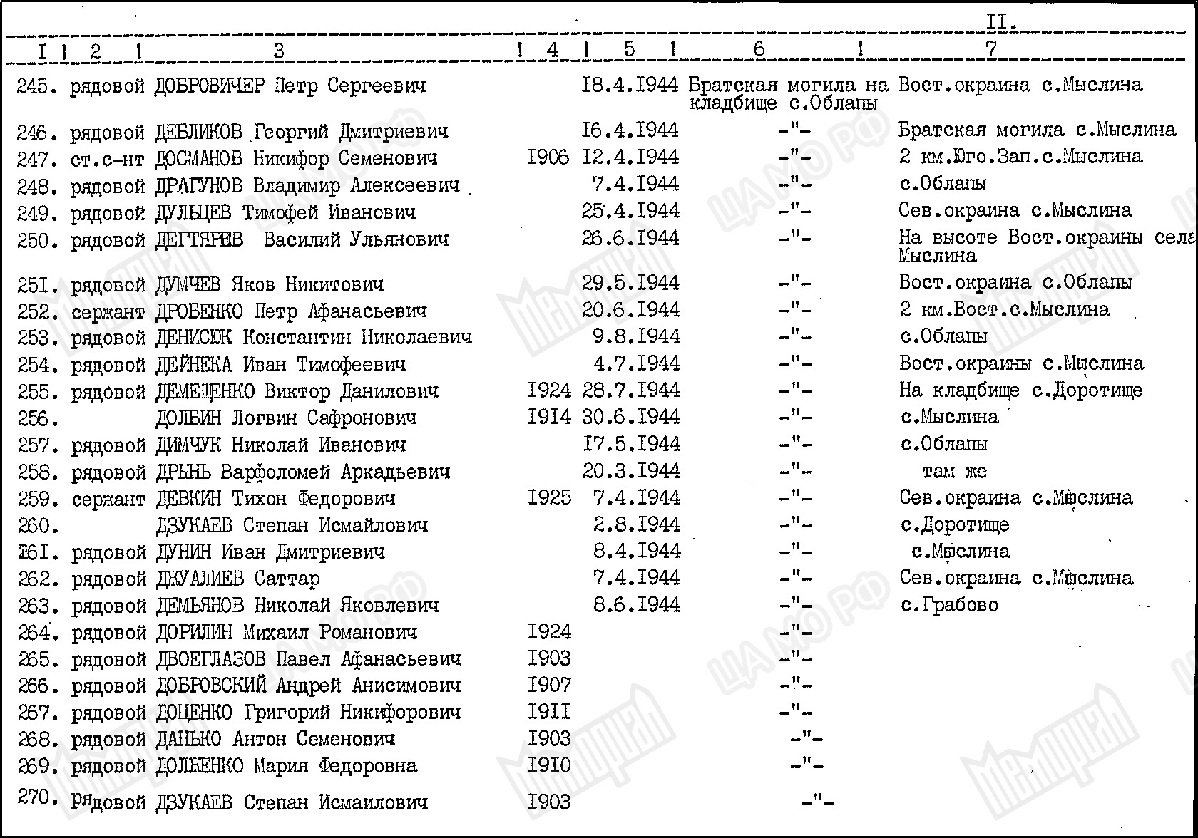 Братская могила в с. Облапы Ковельского района 