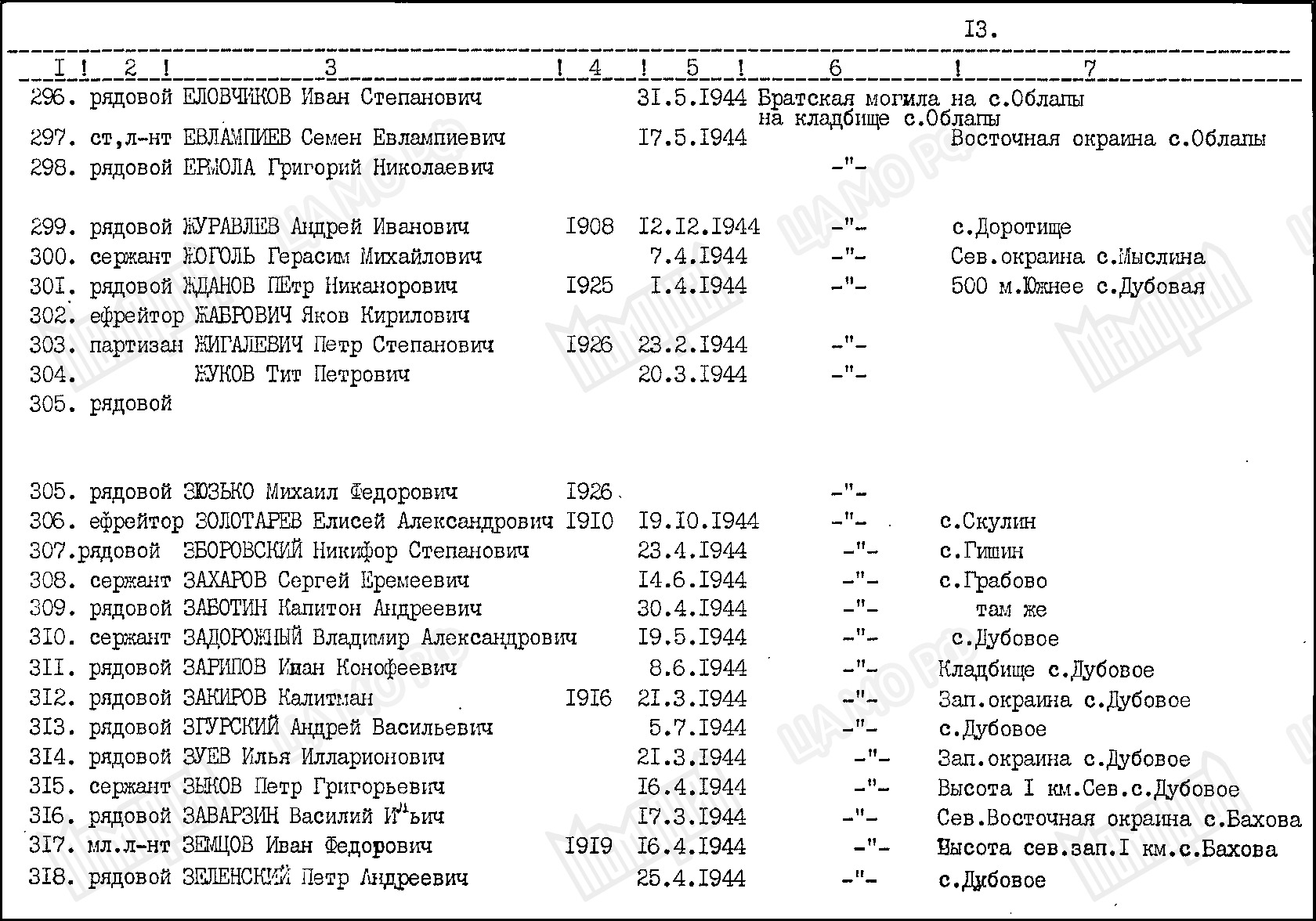 Братская могила в с. Облапы Ковельского района 