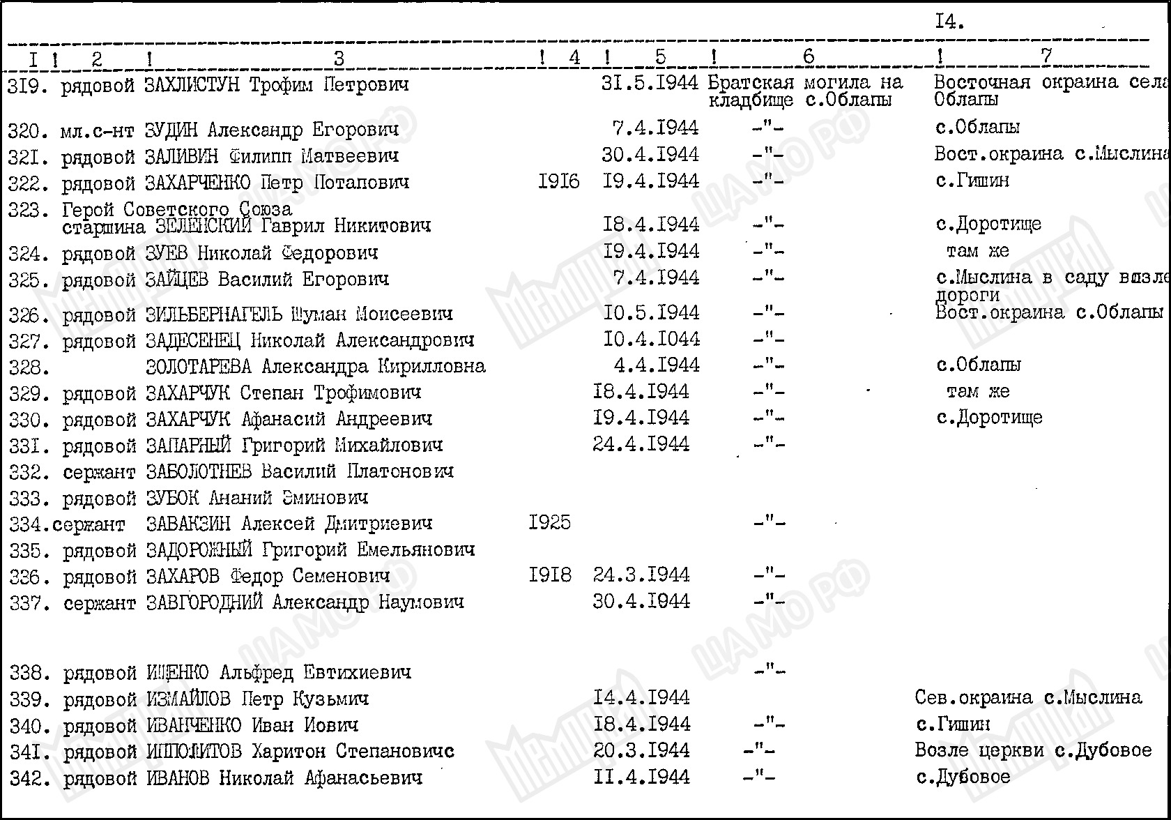 Братская могила в с. Облапы Ковельского района 