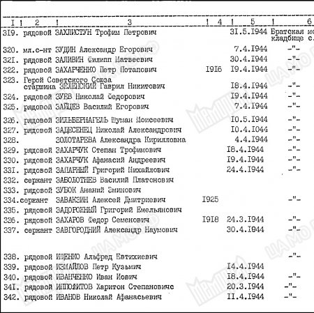 Братская могила в с. Облапы Ковельского района 