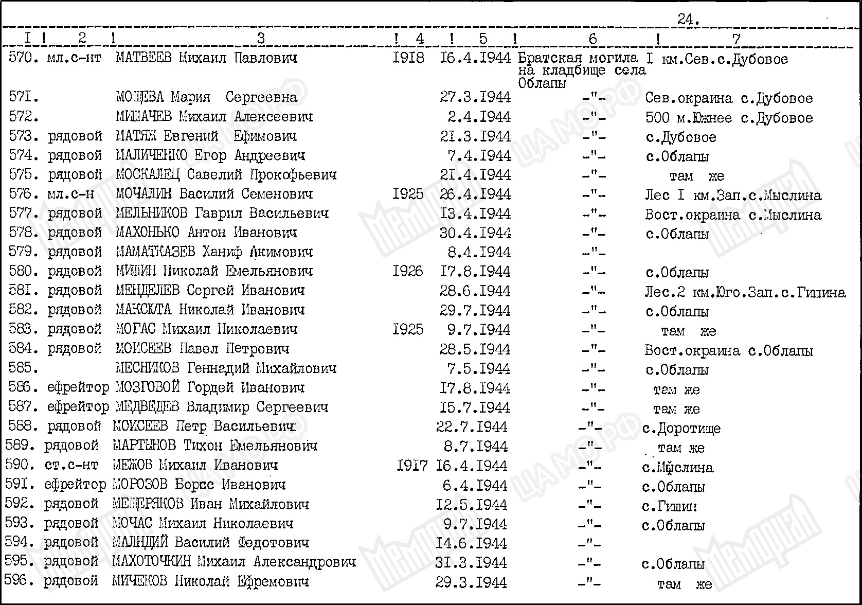 Братская могила в с. Облапы Ковельского района 