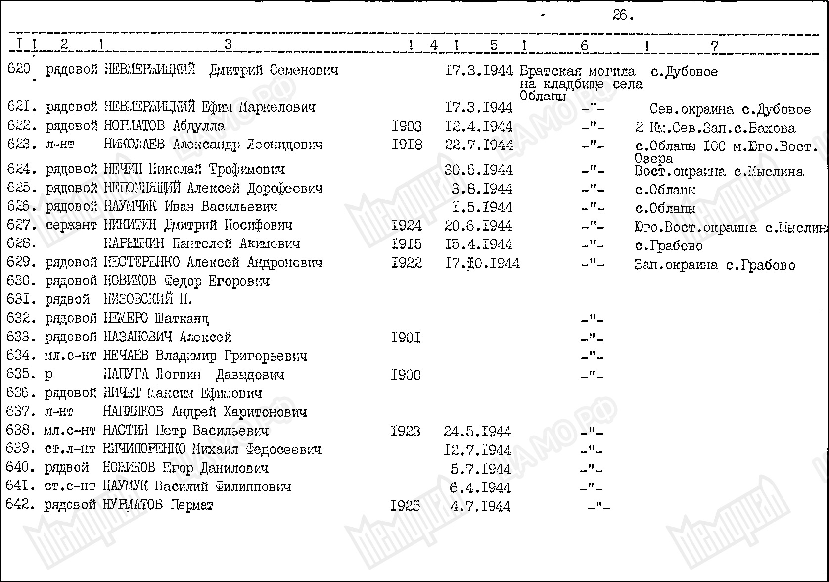 Братская могила в с. Облапы Ковельского района 
