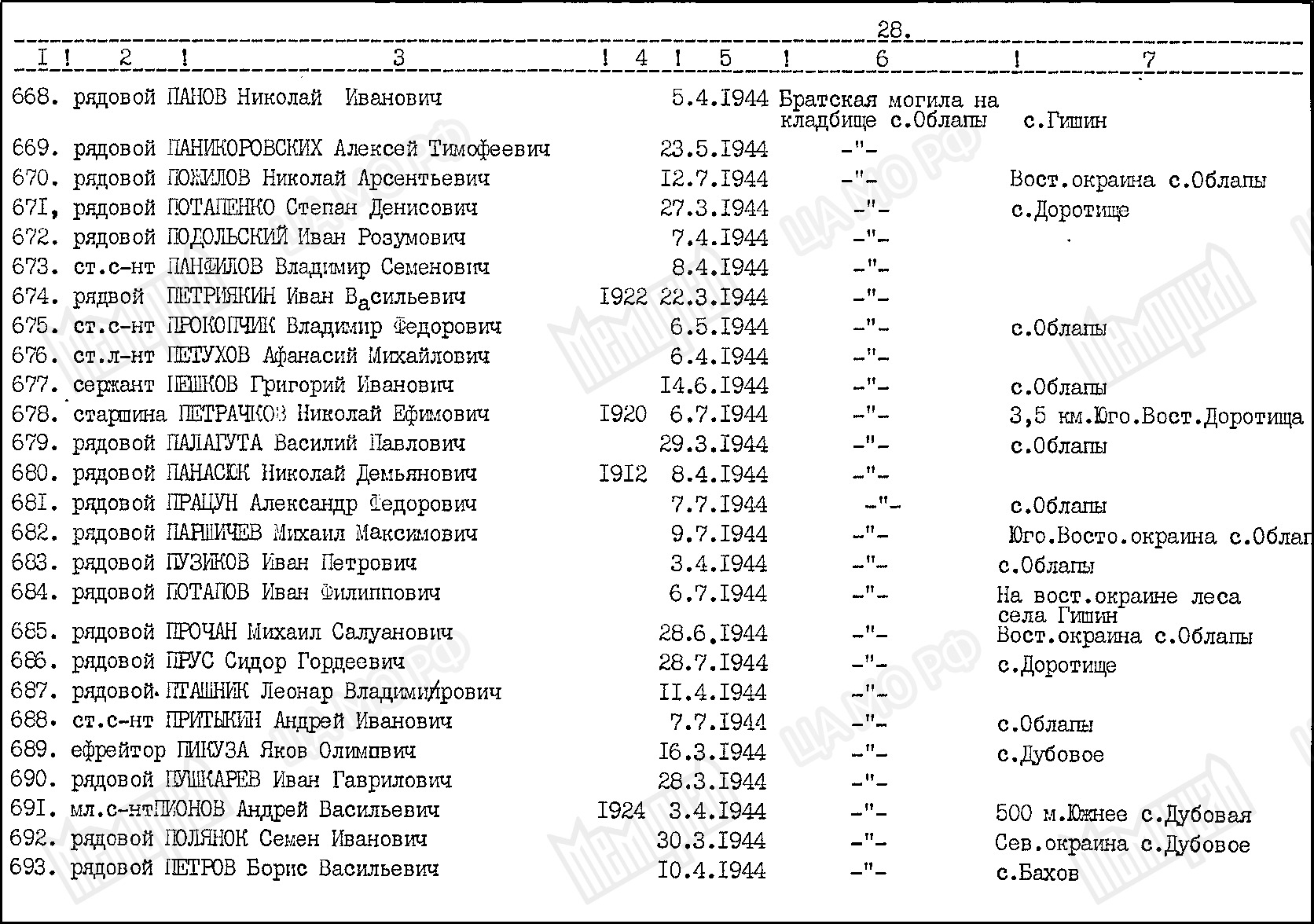Братская могила в с. Облапы Ковельского района 