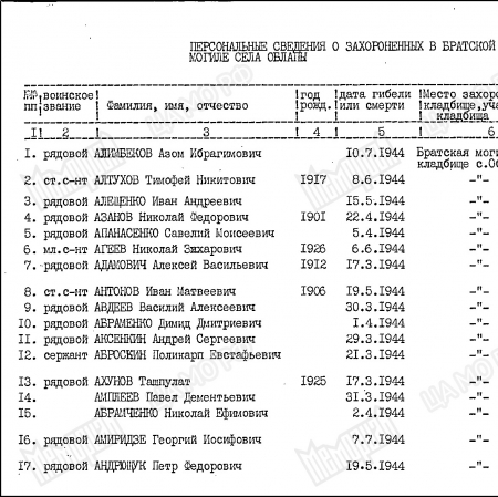 Братская могила в с. Облапы Ковельского района 
