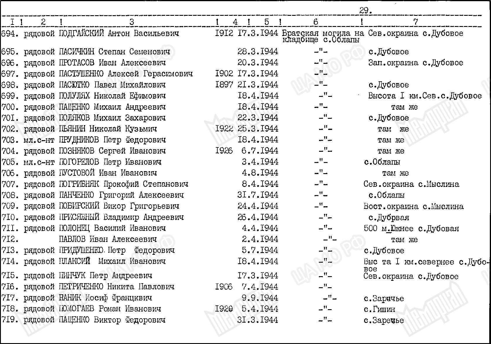 Братская могила в с. Облапы Ковельского района 