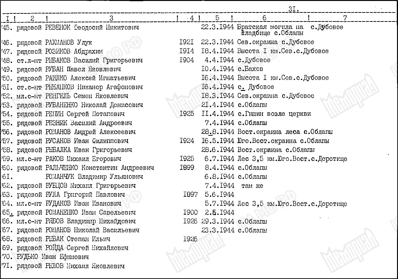 Братская могила в с. Облапы Ковельского района 