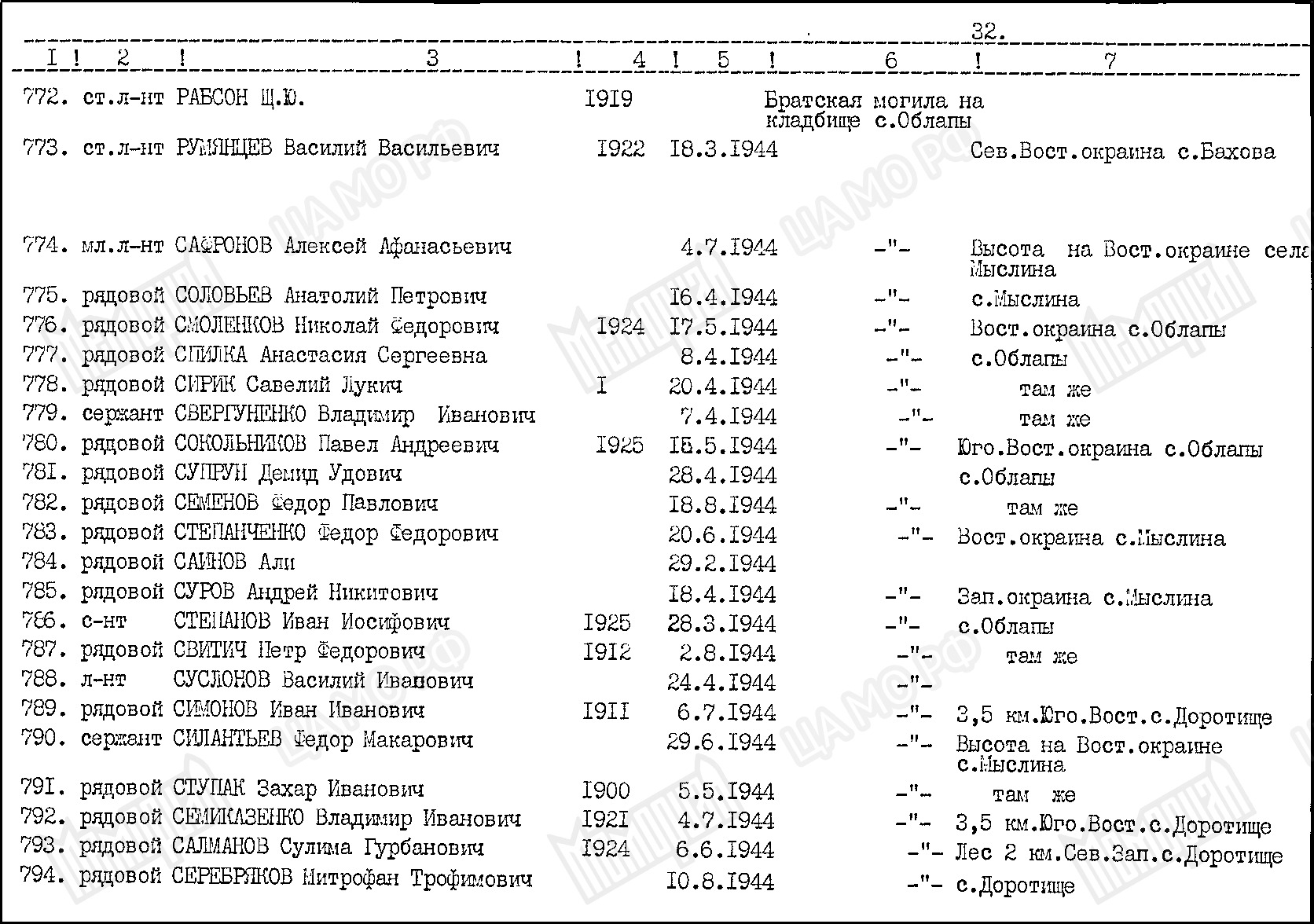Братская могила в с. Облапы Ковельского района 