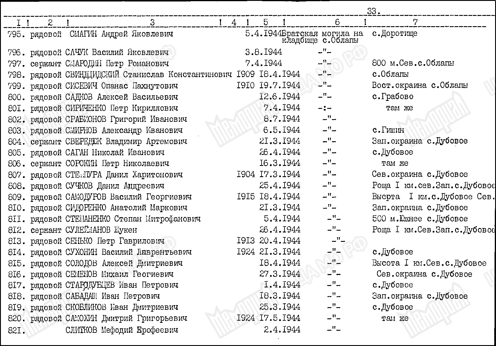 Братская могила в с. Облапы Ковельского района 