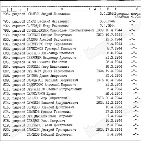 Братская могила в с. Облапы Ковельского района 