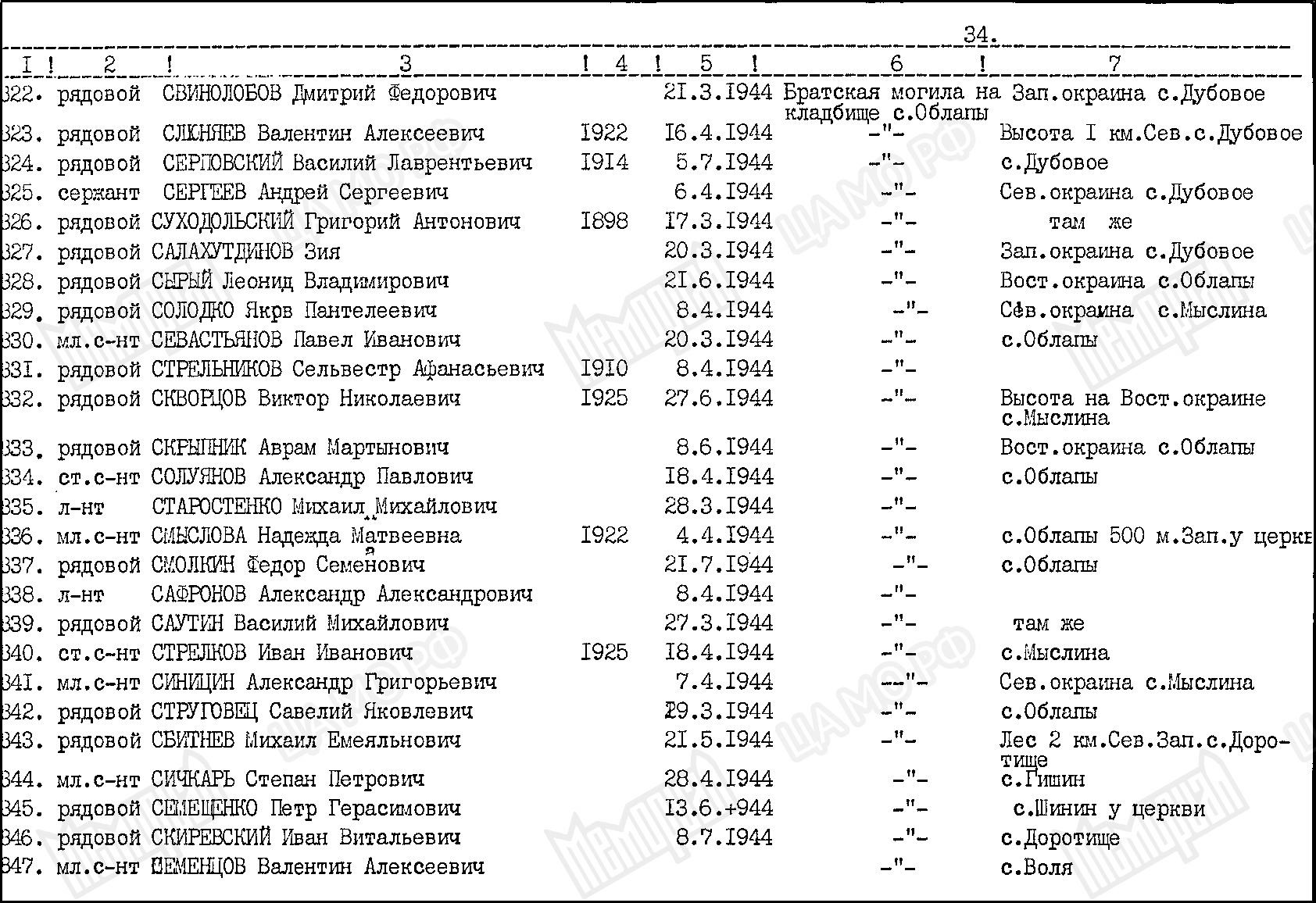 Братская могила в с. Облапы Ковельского района 
