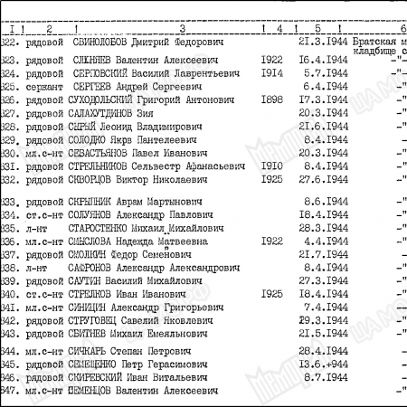 Братская могила в с. Облапы Ковельского района 