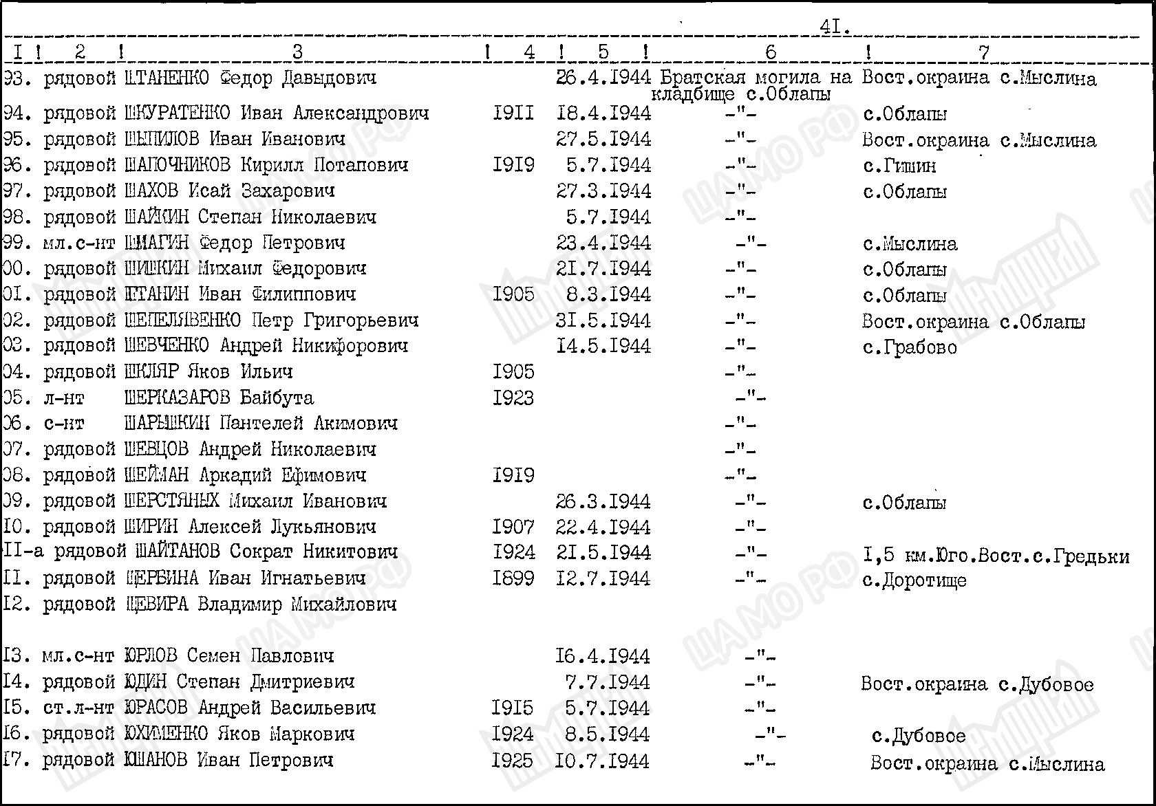 Братская могила в с. Облапы Ковельского района 