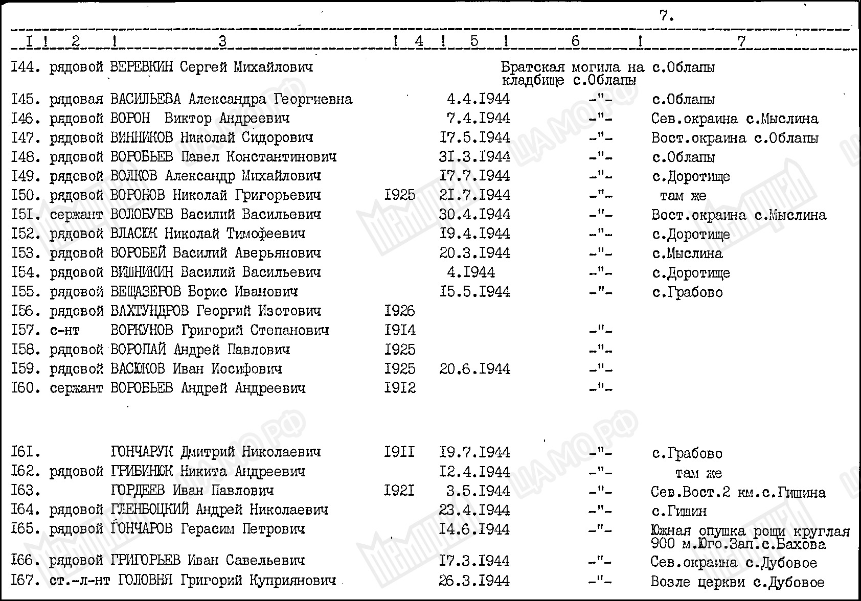 Братская могила в с. Облапы Ковельского района 