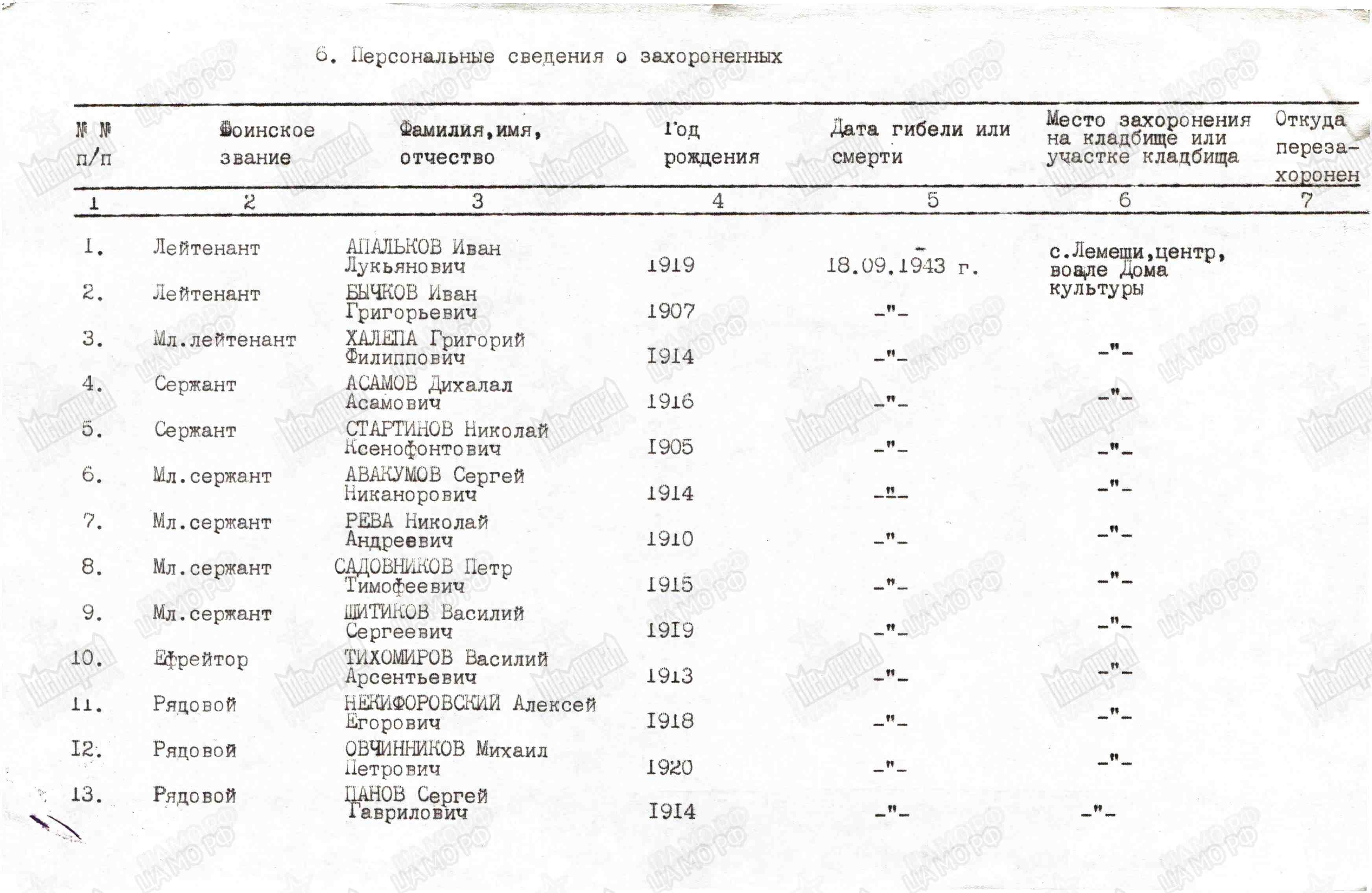Братская могила в с. Лемеши Козелецкого района 