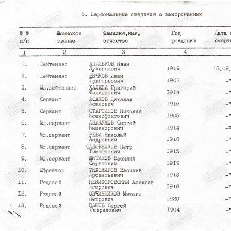 Братская могила в с. Лемеши Козелецкого района 