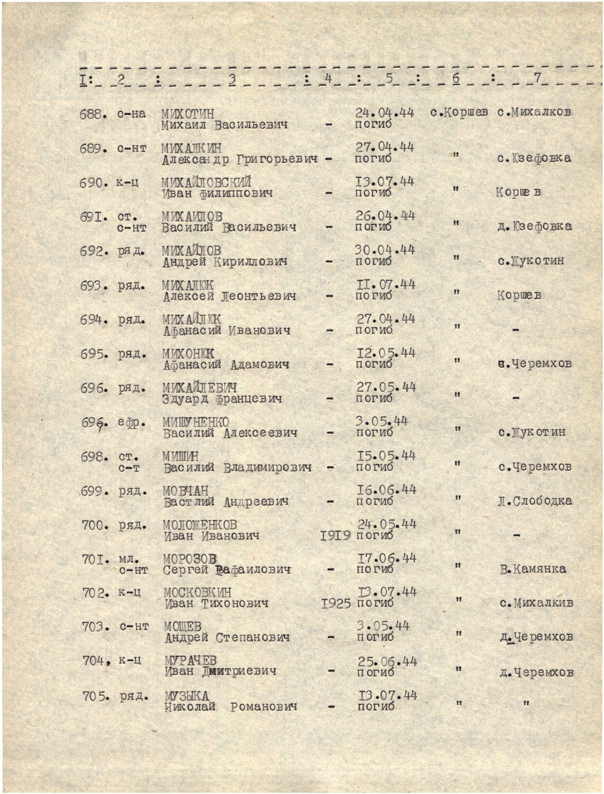 Братская могила в с. Коршев Коломыйского района