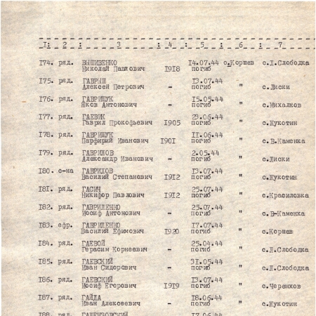 Братская могила в с. Коршев Коломыйского района
