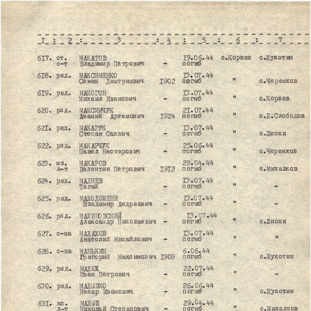 Братская могила в с. Коршев Коломыйского района
