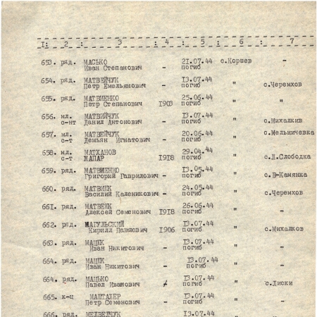 Братская могила в с. Коршев Коломыйского района