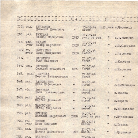 Братская могила в с. Коршев Коломыйского района