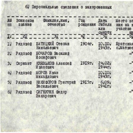 Братская могила в с. Матвеевка Веселовского района