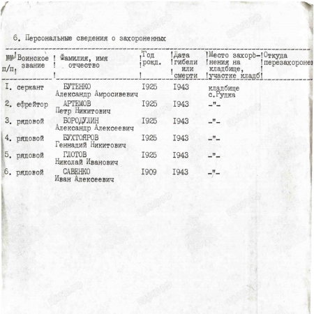 Братская могила в с. Рудка Черниговского района