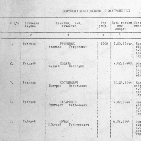 Братская могила в центре с. Орловец Городищенского района