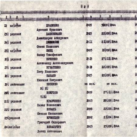 Братская могила в пос. Верховина Ивано-Франковской обл.