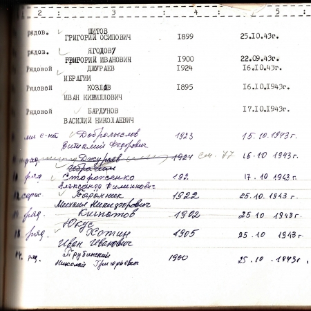 Братская могила в с. Дмитровка Киево-Святошинского района Киевской обл.