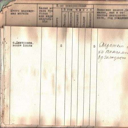Братская могила в с. Дмитровка Киево-Святошинского района Киевской обл.