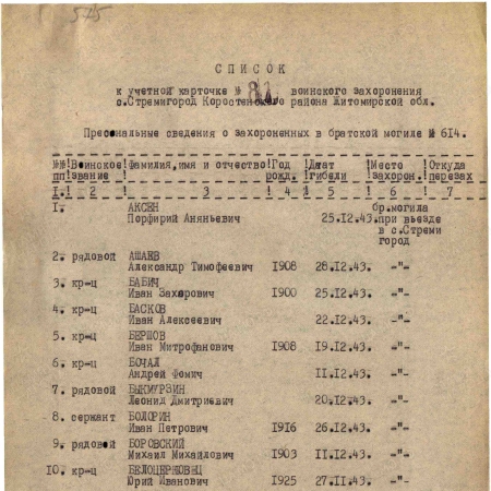 Братская могила в с. Стремигород Коростенского района 