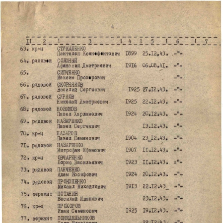 Братская могила в с. Стремигород Коростенского района 