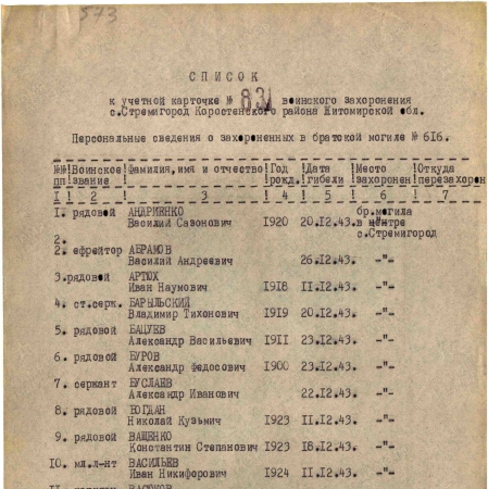 Братская могила у клуба в с. Стремигород Коростенского района