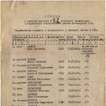 Братская могила на кладбище с. Стремигород Коростенского района