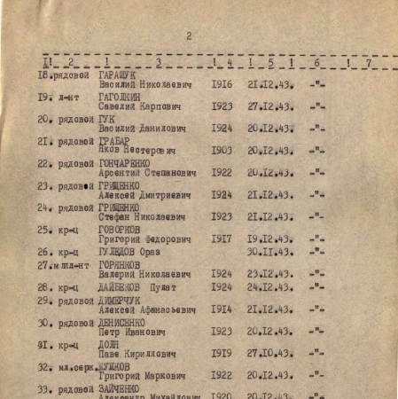 Братская могила на кладбище с. Стремигород Коростенского района