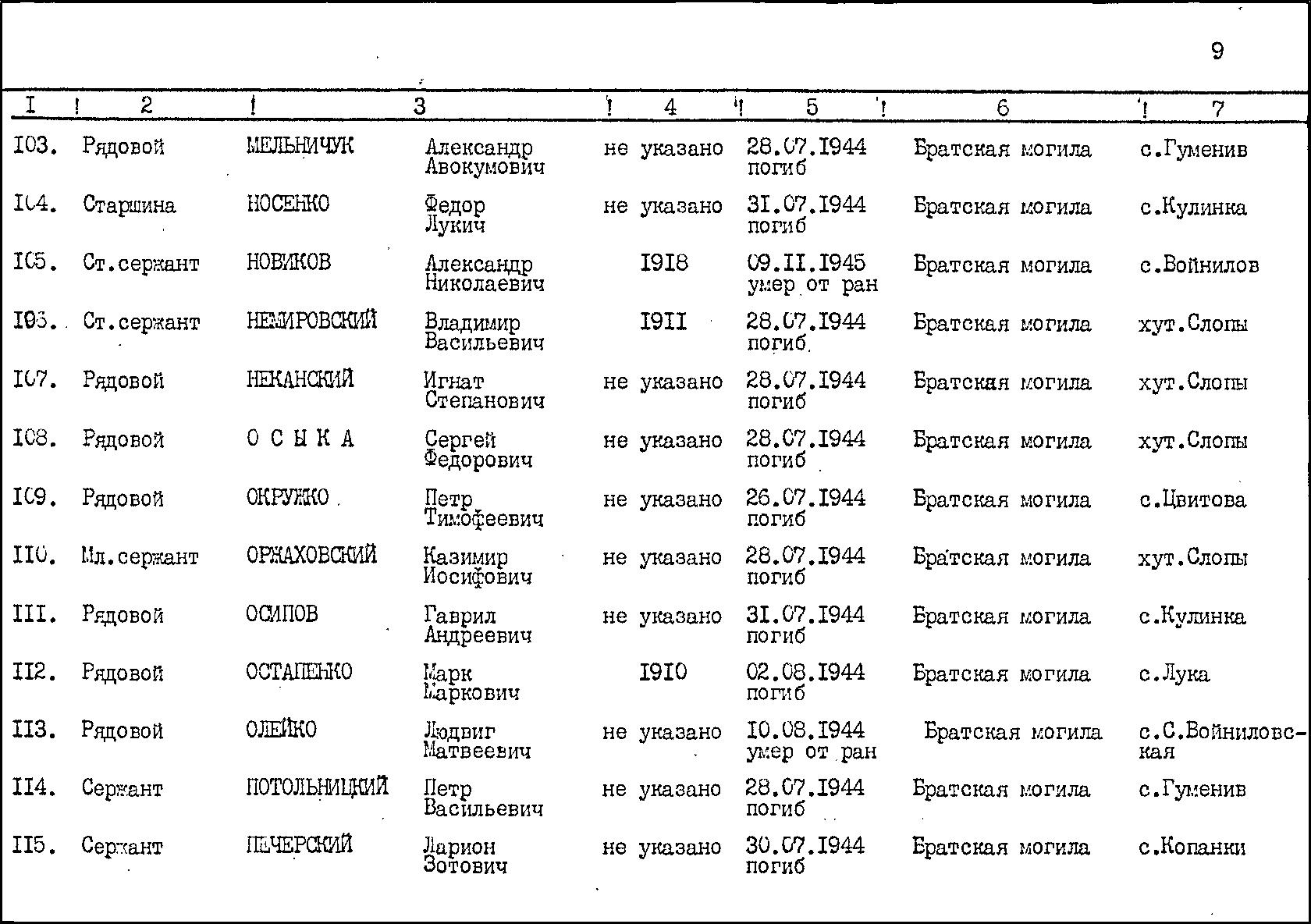Братская могила на кладбище пгт. Войнилов Калушского района