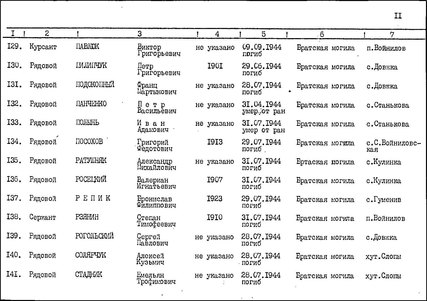 Братская могила на кладбище пгт. Войнилов Калушского района