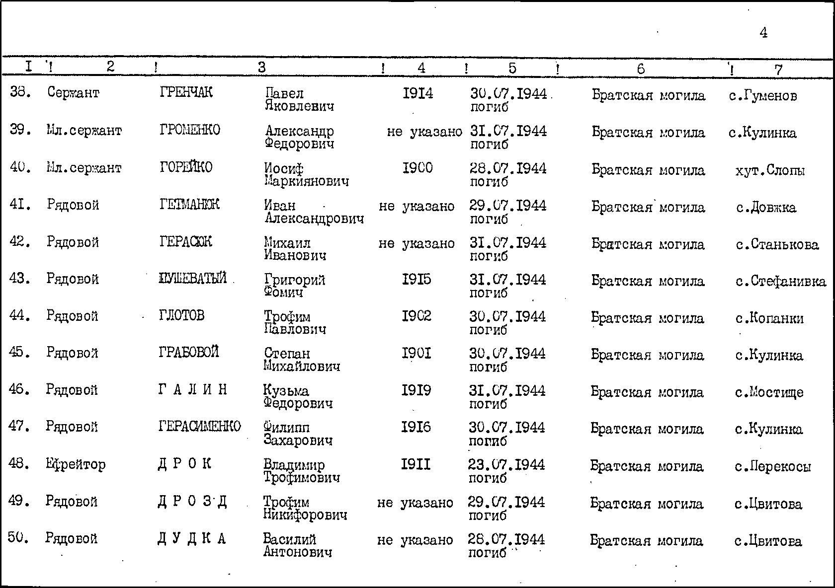 Братская могила на кладбище пгт. Войнилов Калушского района