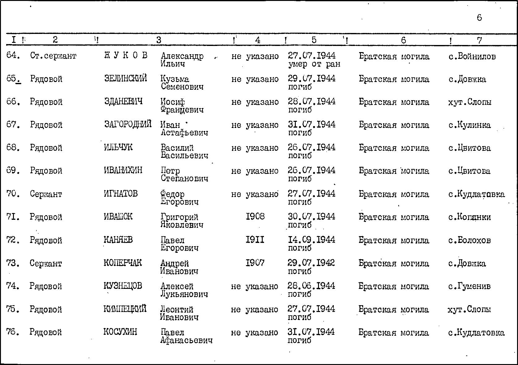 Братская могила на кладбище пгт. Войнилов Калушского района